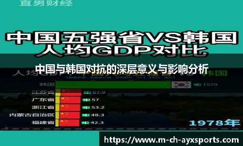 中国与韩国对抗的深层意义与影响分析
